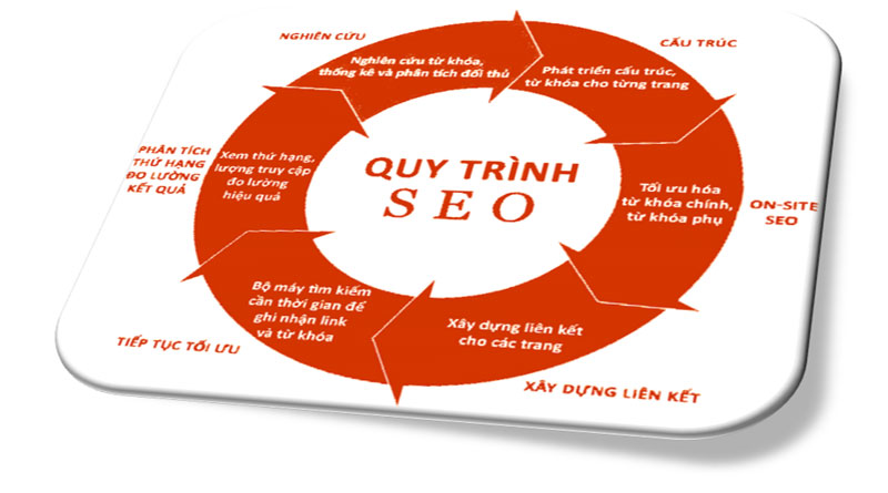 Dịch vụ SEO tại Bình Dương